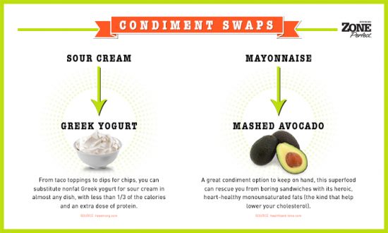 Postable - Condiment Swaps